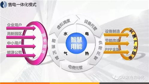 智慧能源綜合服務與互聯(lián)網數(shù)據(jù)服務的融合 技術驅動與案例解析