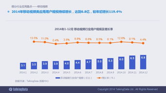 解碼指尖上的浪潮 一份90頁的2014移動互聯(lián)網數(shù)據(jù)報告深度解讀